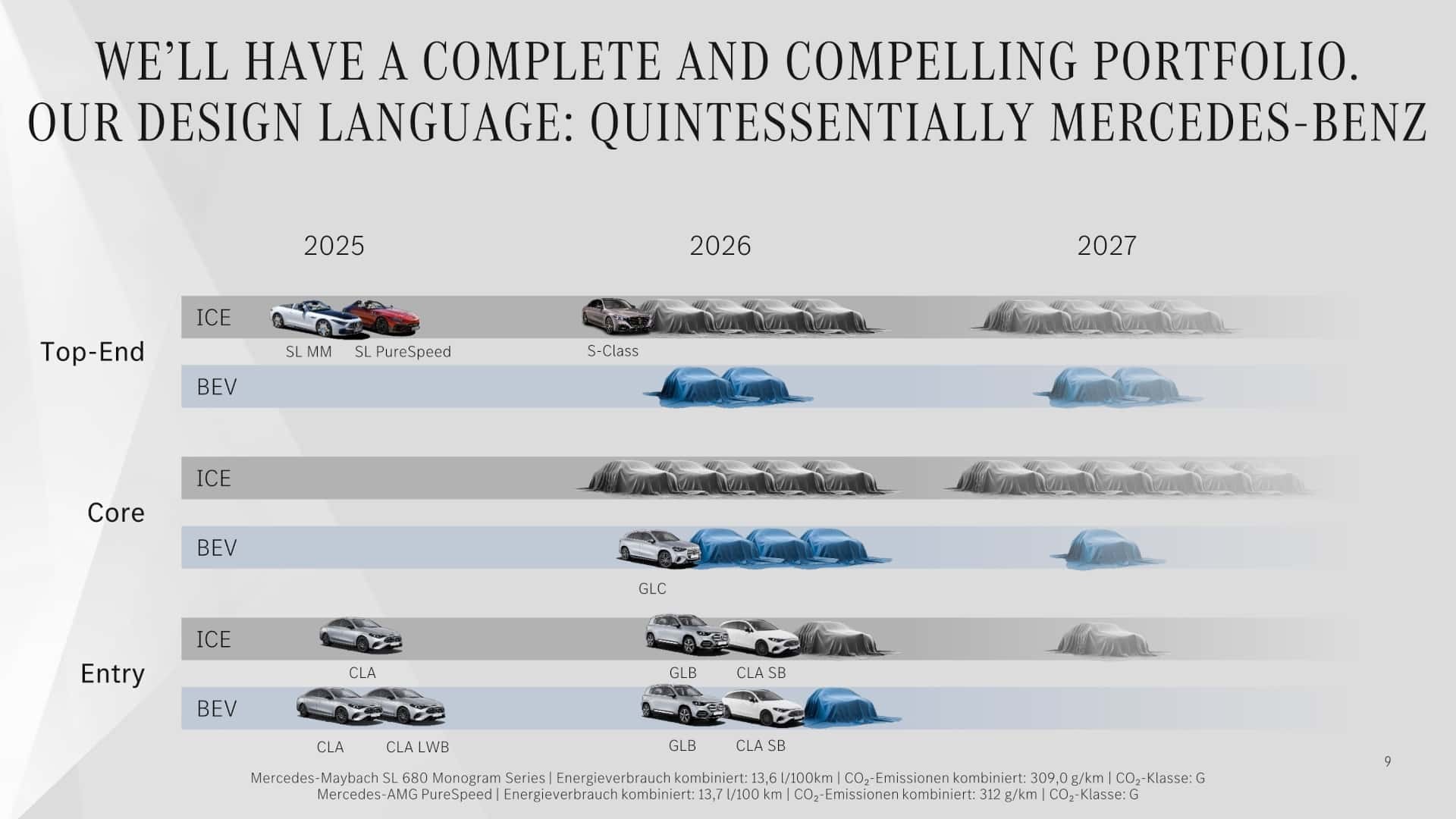 Mercedes prépare six voitures électriques en 2026 : voici ce qu'on sait déjà sur la gamme